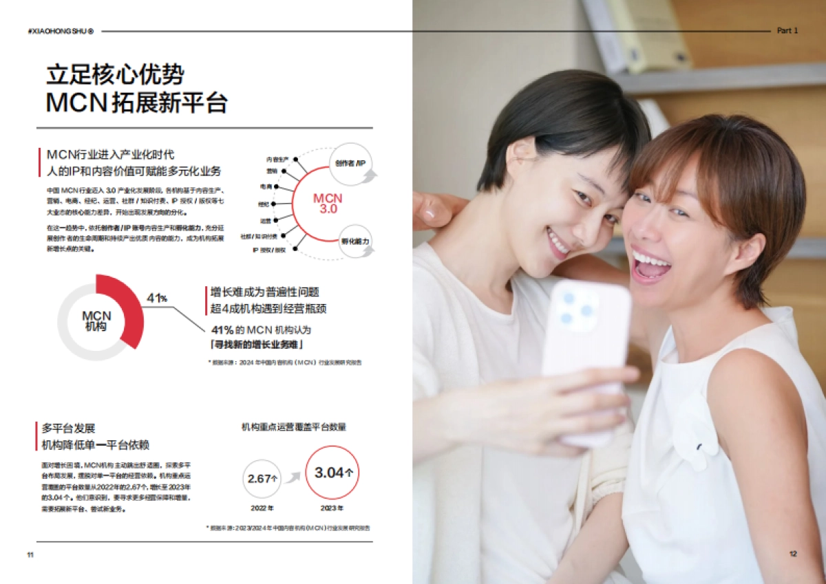 2024年度小红书商业MCN机构经营洞察_第7页