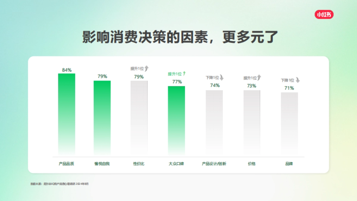 2025小红书平台营销通案_第4页