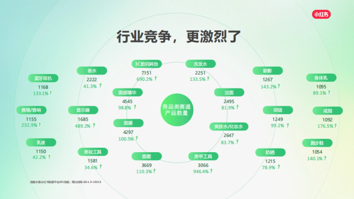 2025小红书平台营销通案_第5页