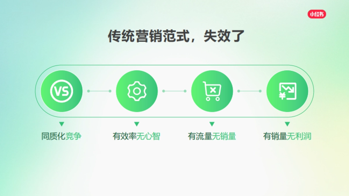 2025小红书平台营销通案_第6页