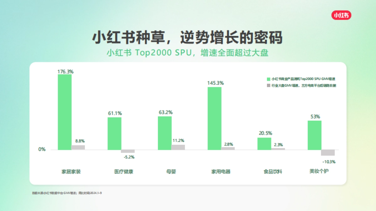 2025小红书平台营销通案_第7页
