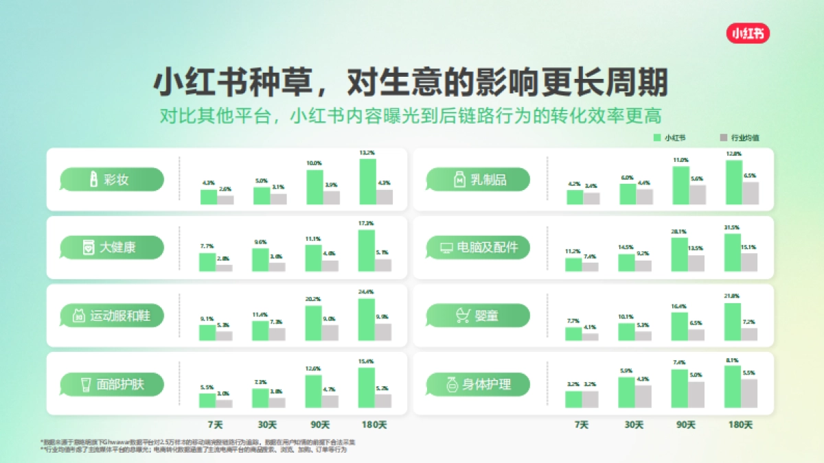 2025小红书平台营销通案_第8页