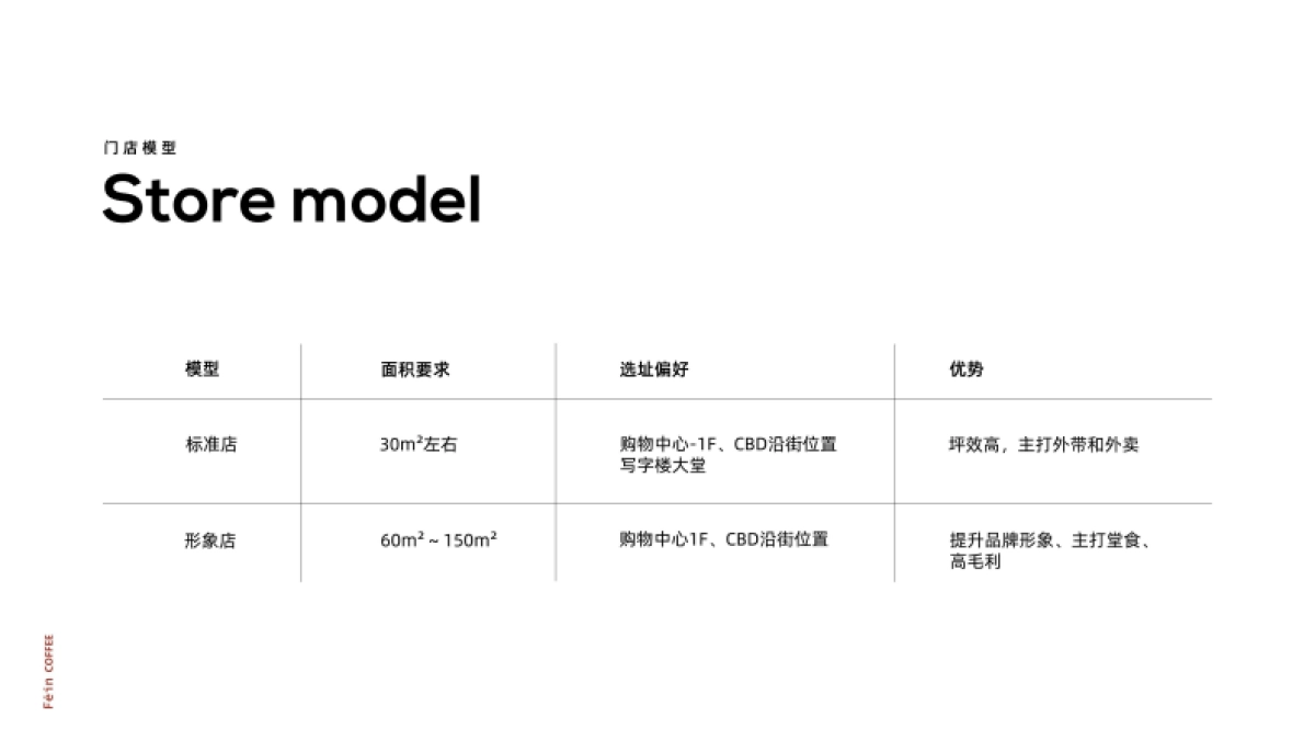 FEIN绯咖啡品牌手册_第5页
