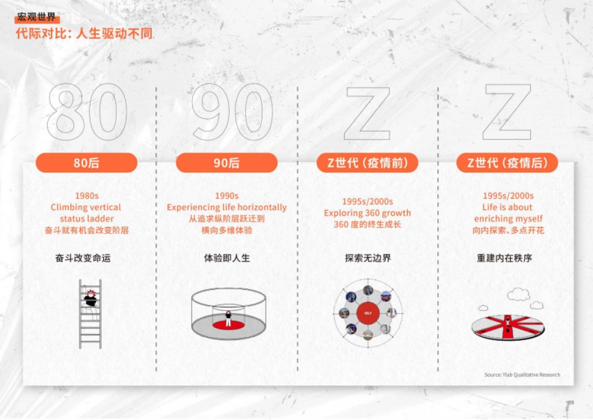 Z世代洞察和品牌沟通秘籍_第9页