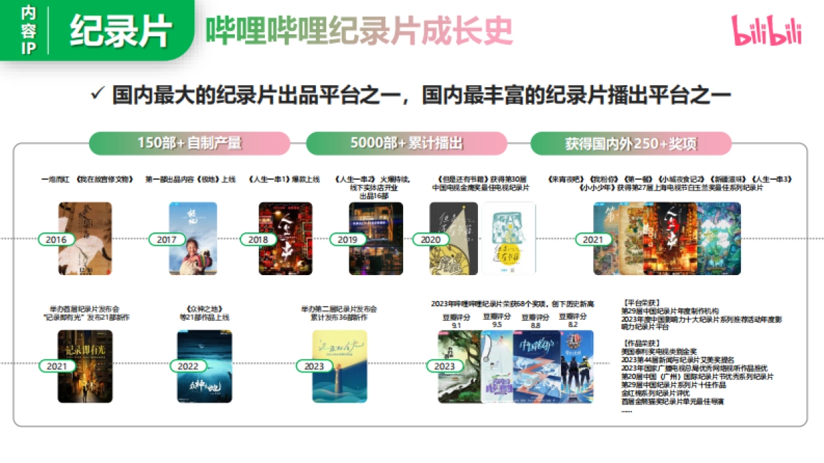 2025年哔哩哔哩纪录片操作指南_第2页