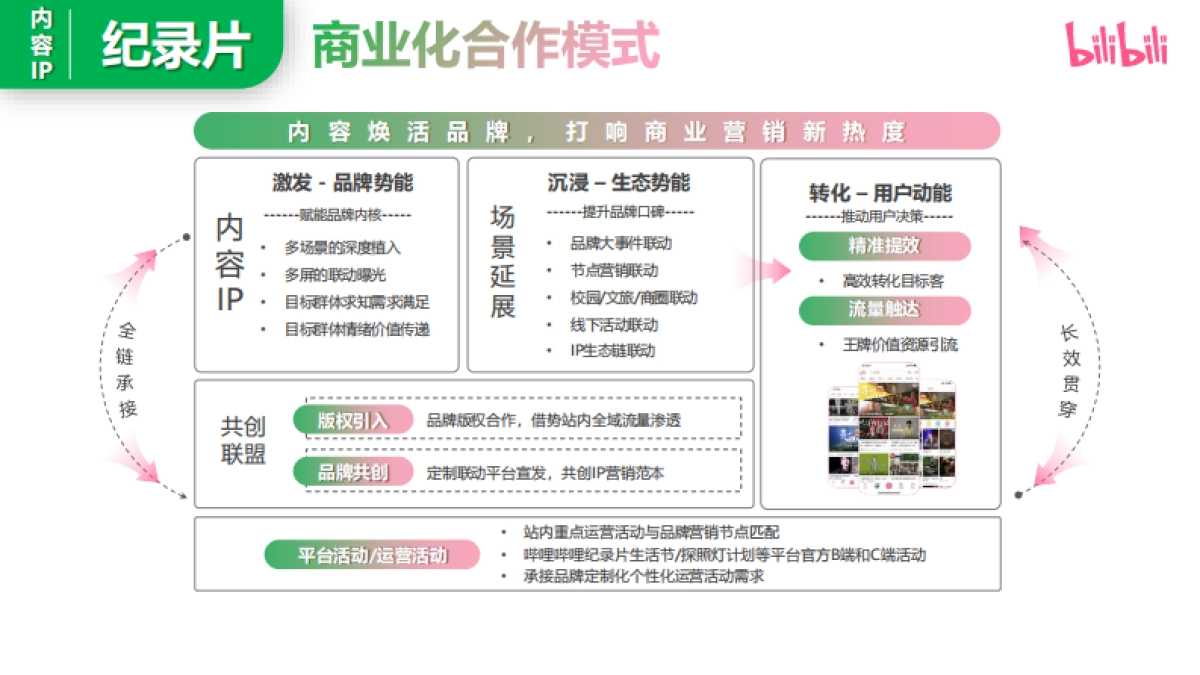 2025年哔哩哔哩纪录片操作指南_第4页