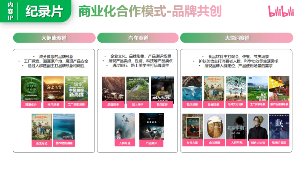 2025年哔哩哔哩纪录片操作指南_第6页