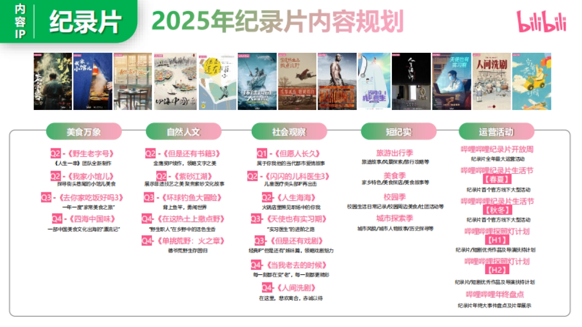 2025年哔哩哔哩纪录片操作指南_第7页