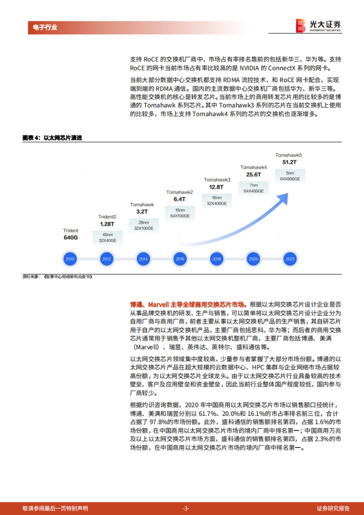 半导体行业跟踪报告之二十四：网络交换是AI集群互联核心，盛科通信交换芯片国内领先_第3页