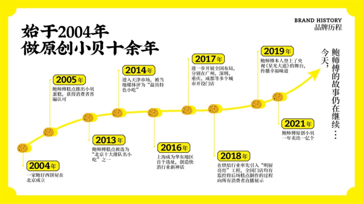 鲍师傅糕点_品牌手册_第6页
