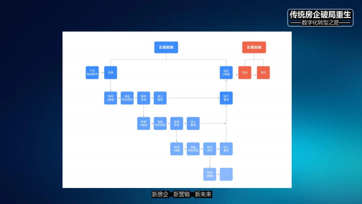 传统房企如何拥抱新媒体玩转抖音培训课件【抖音运营培训】_第8页