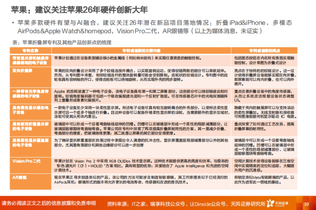 电子2025年度策略:坚守成长,重视主题_第10页