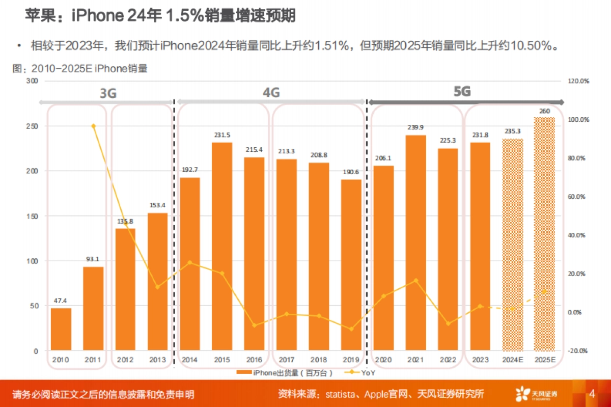 电子2025年度策略:坚守成长,重视主题_第4页