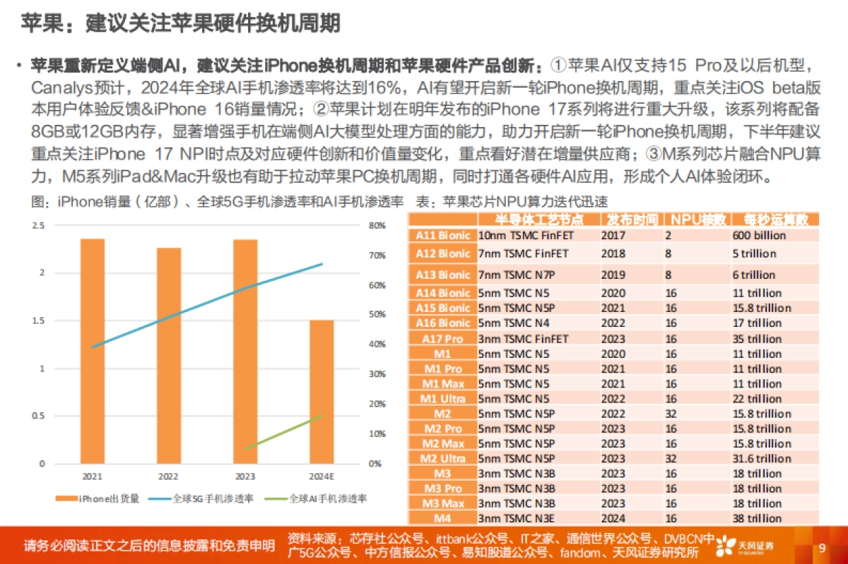 电子2025年度策略:坚守成长,重视主题_第9页