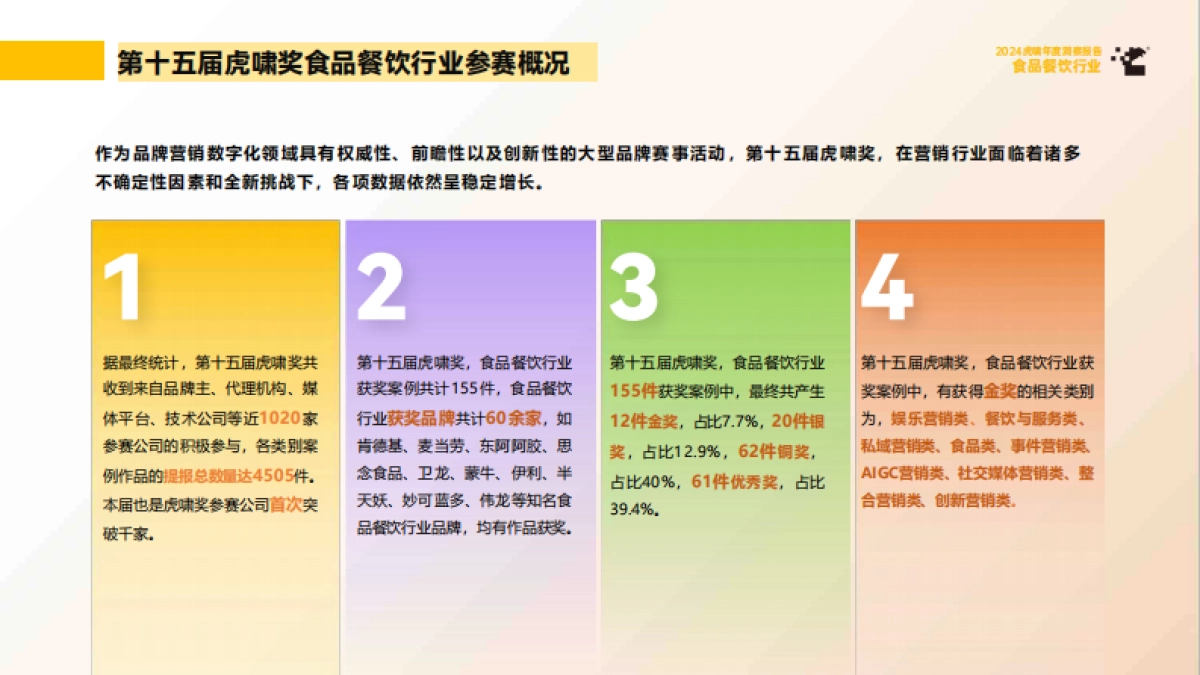 虎啸：2024年虎啸年度洞察报告——食品餐饮行业_第5页