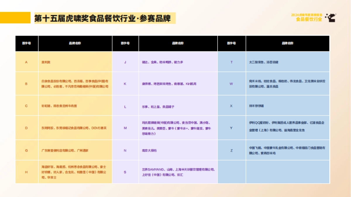 虎啸：2024年虎啸年度洞察报告——食品餐饮行业_第6页