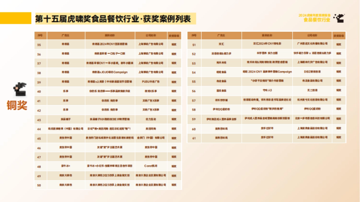 虎啸：2024年虎啸年度洞察报告——食品餐饮行业_第9页