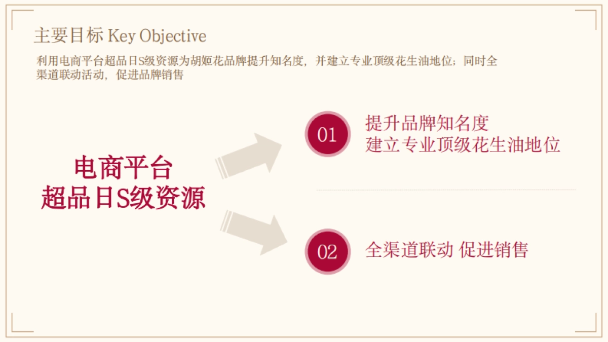 花生油品牌CNY京东超级品牌日整合营销结案_第4页