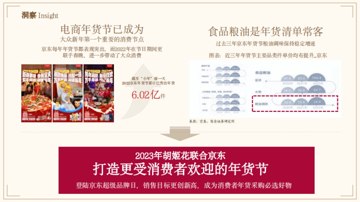 花生油品牌CNY京东超级品牌日整合营销结案_第7页