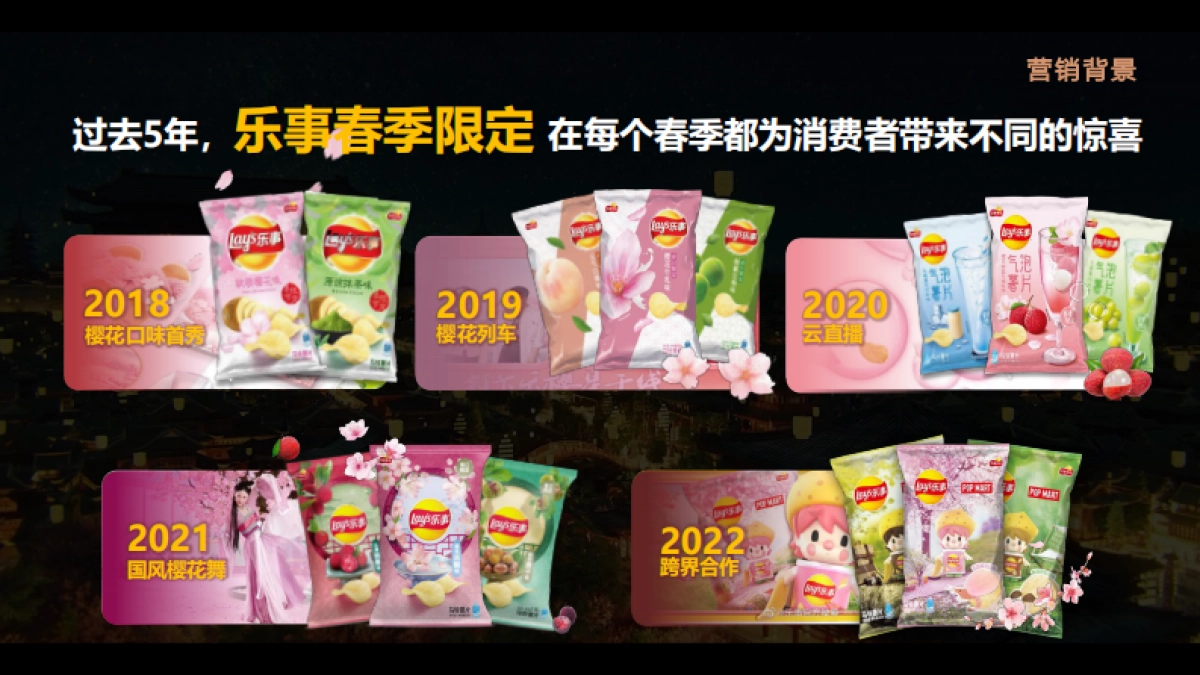 乐事整合营销_第2页