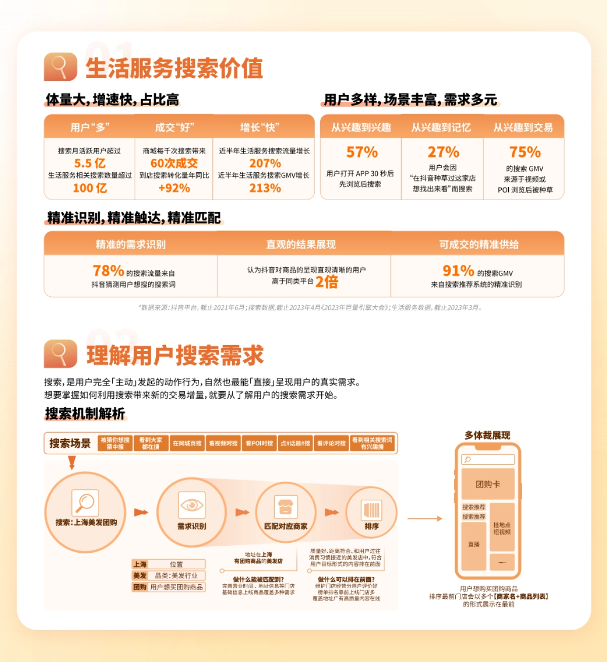 抖音生活服务搜索运营手册_第2页