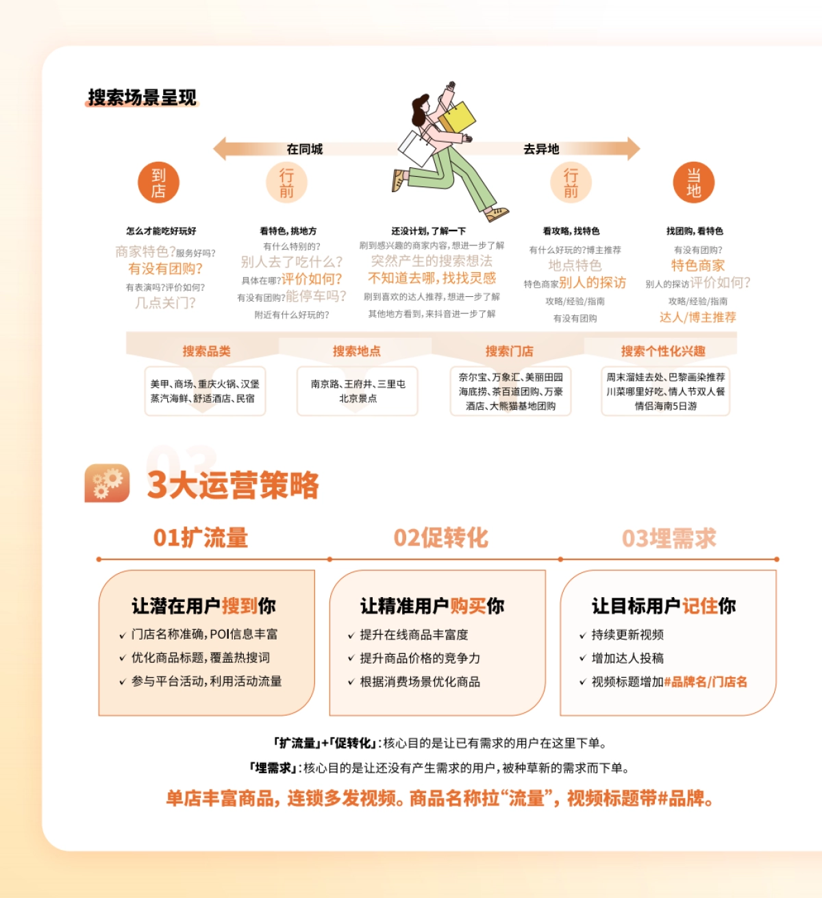 抖音生活服务搜索运营手册_第3页