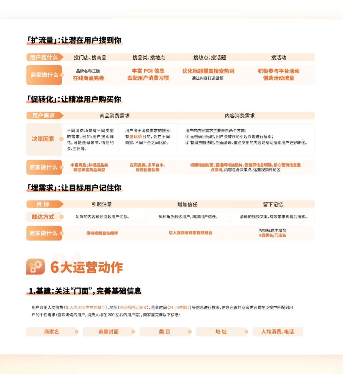 抖音生活服务搜索运营手册_第4页