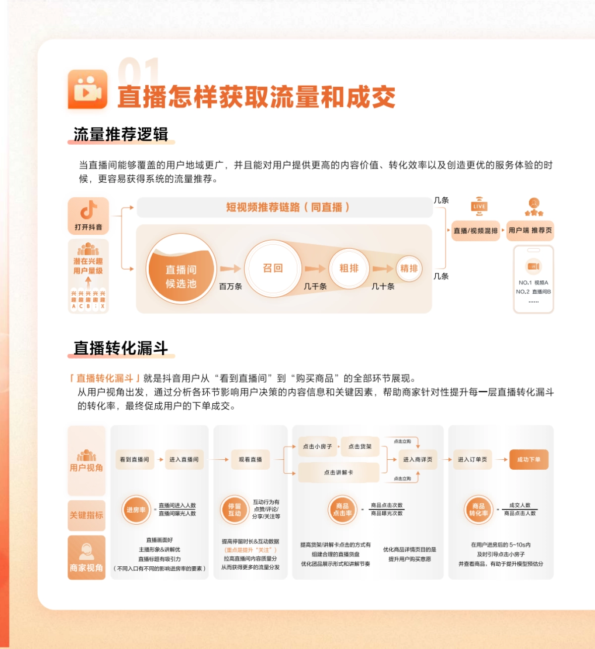 抖音生活服务直播运营手册_第2页