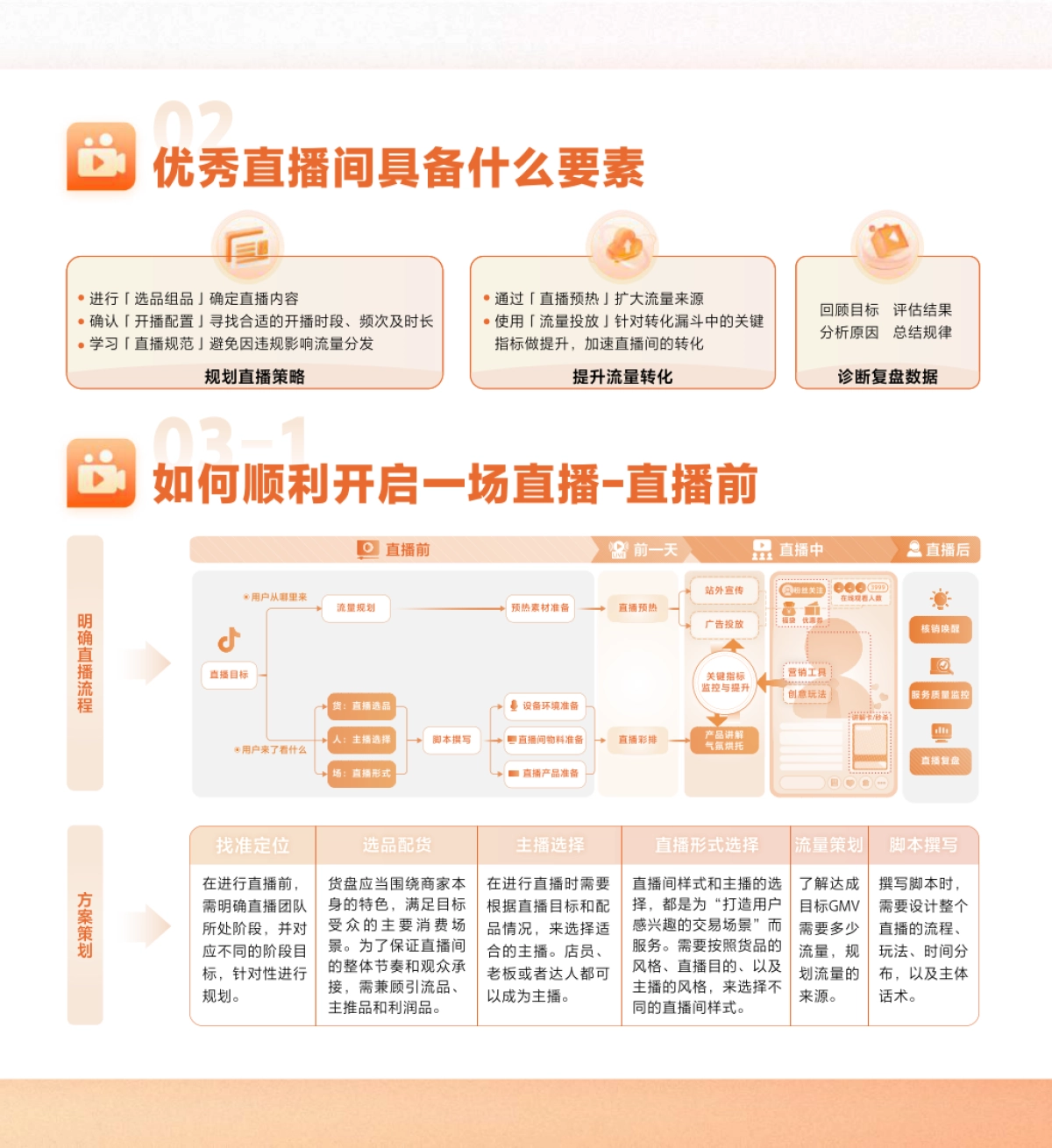抖音生活服务直播运营手册_第3页