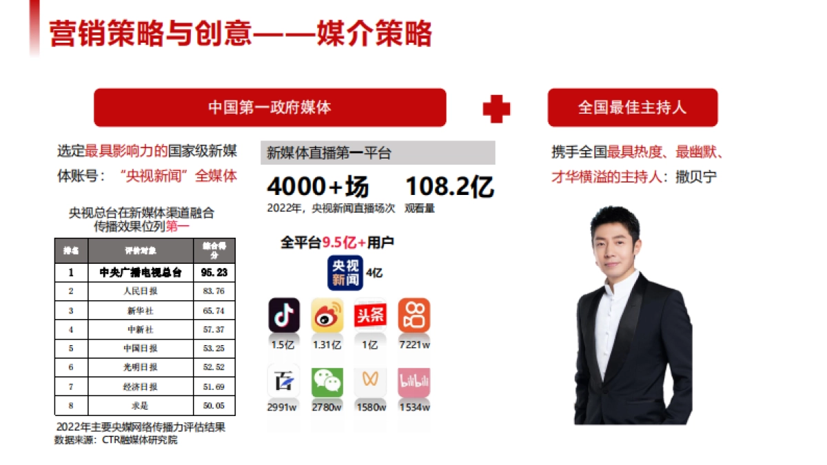 中国劲酒&央视新闻撒贝宁直播探厂直播_第4页