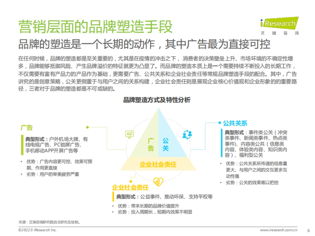 中国品牌广告营销策略白皮书_第6页