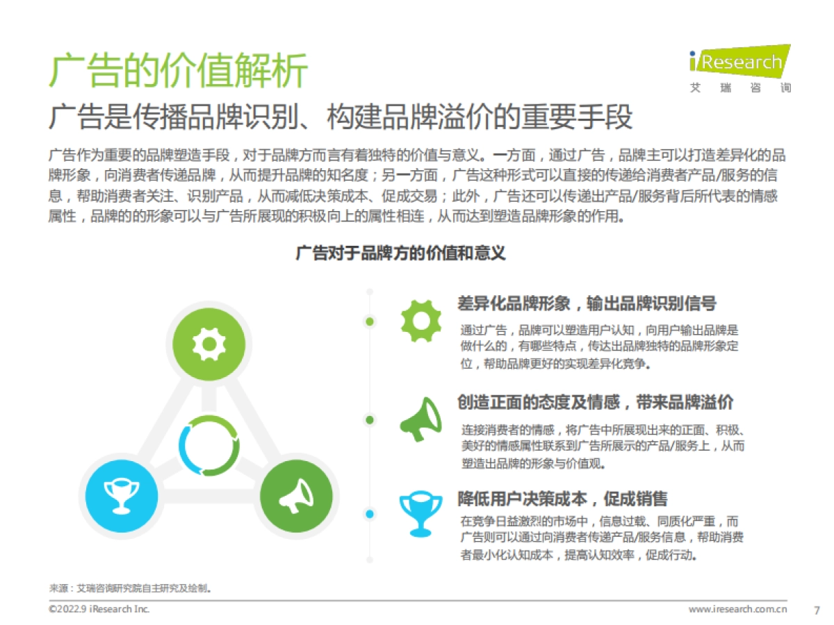 中国品牌广告营销策略白皮书_第7页