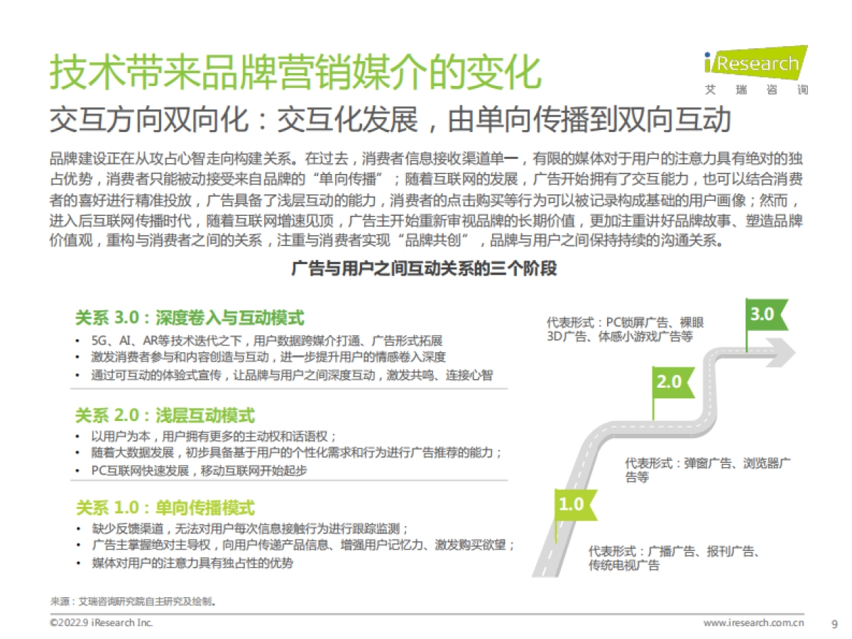 中国品牌广告营销策略白皮书_第9页