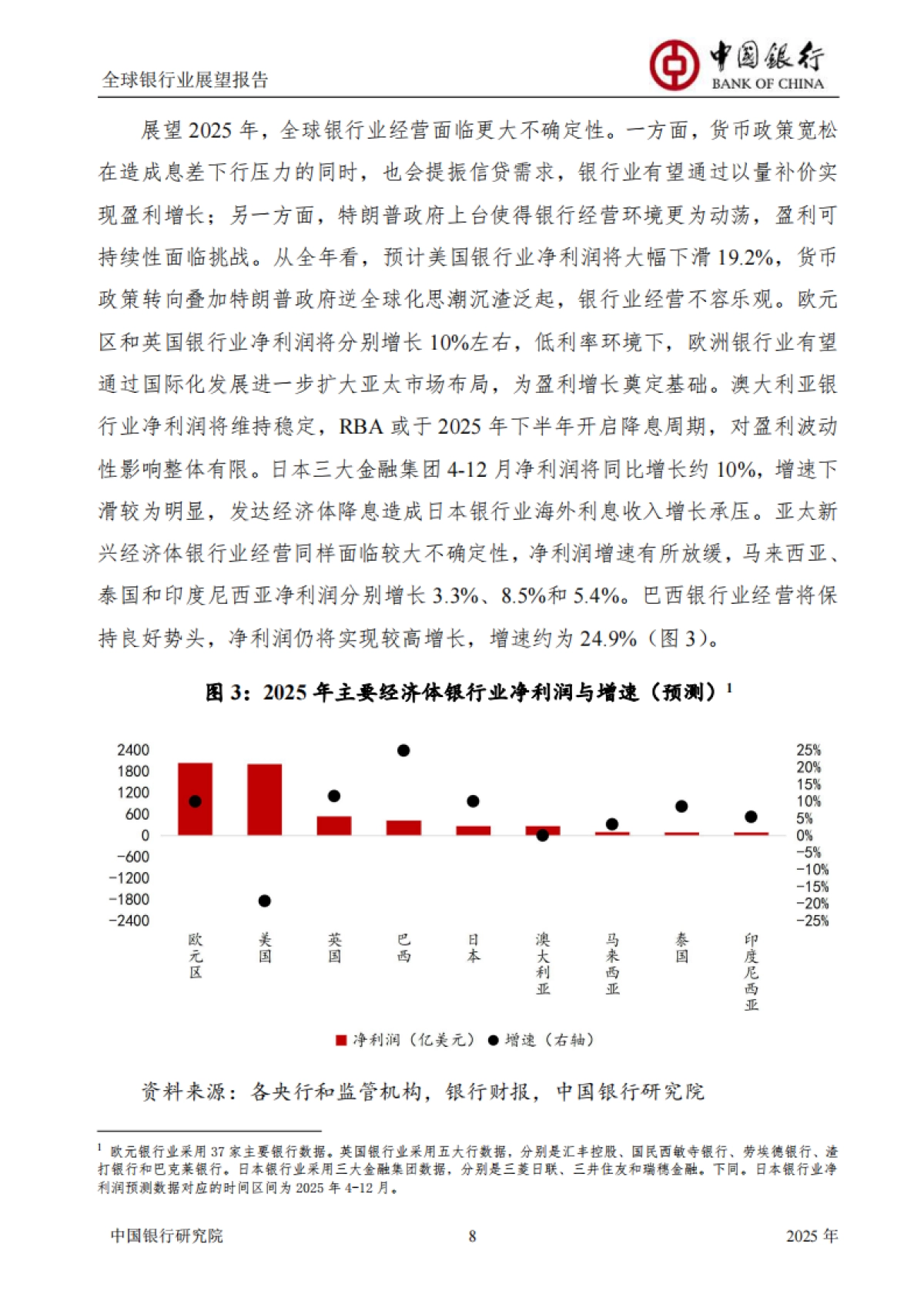 中国银行：全球银行业展望报告（2025年）_第10页