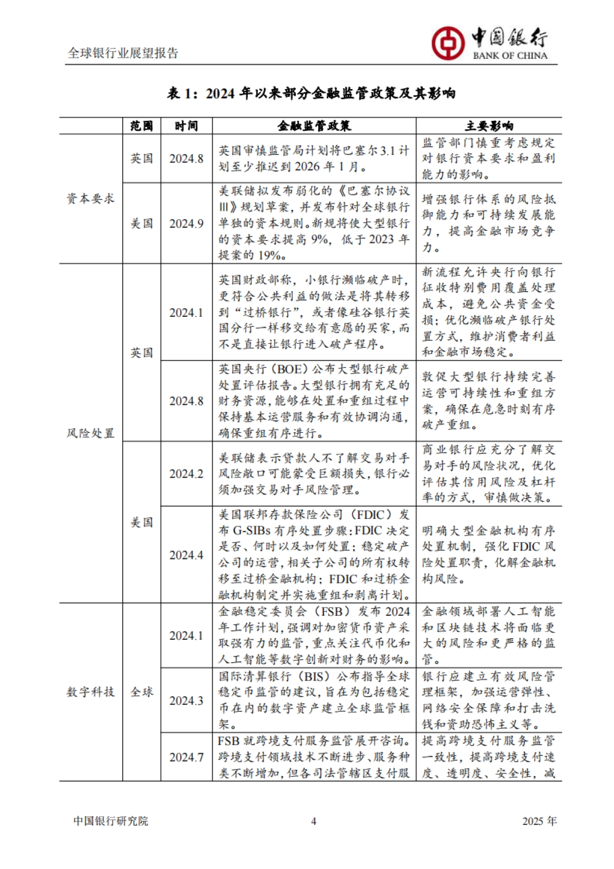 中国银行：全球银行业展望报告（2025年）_第6页
