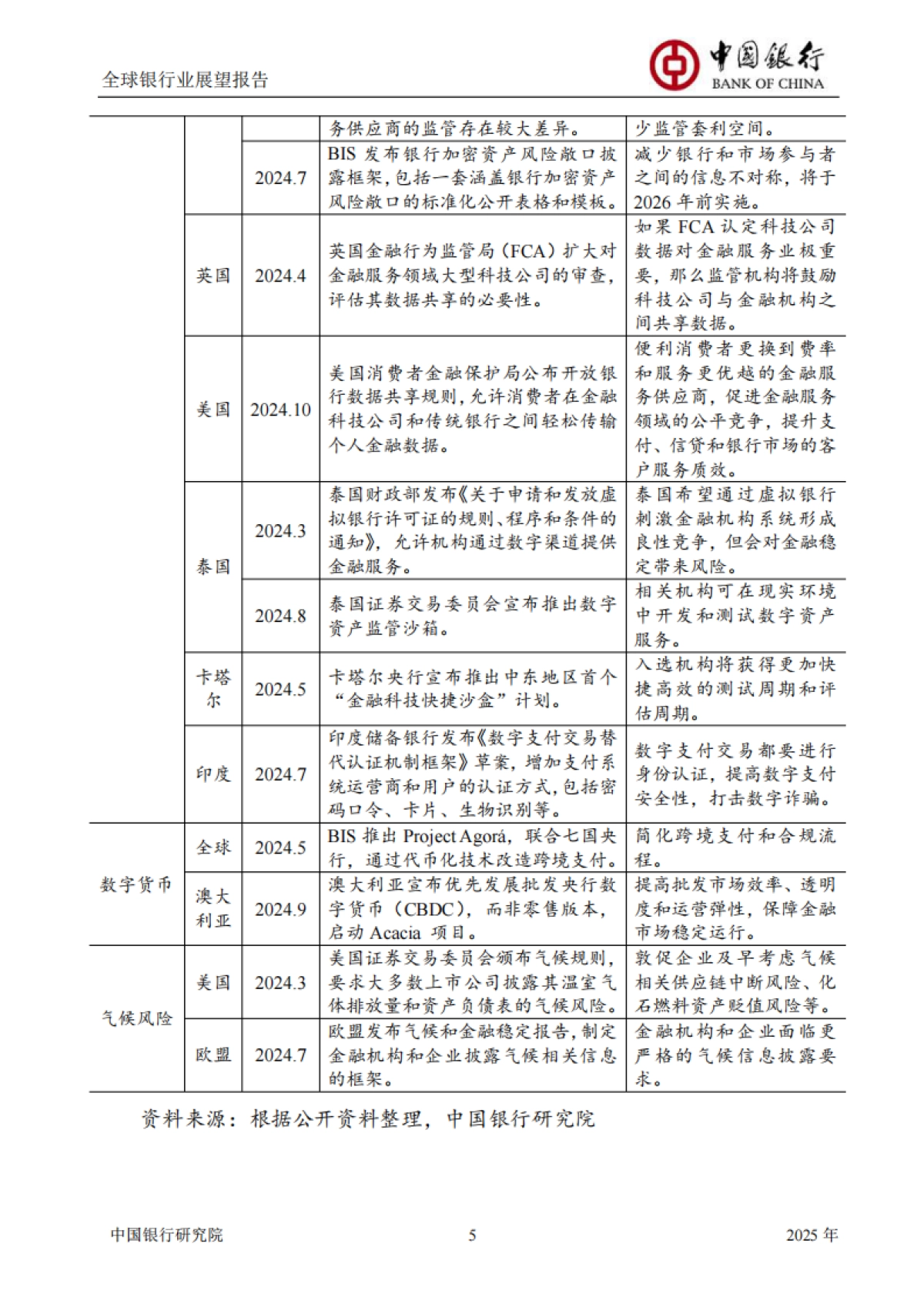 中国银行：全球银行业展望报告（2025年）_第7页