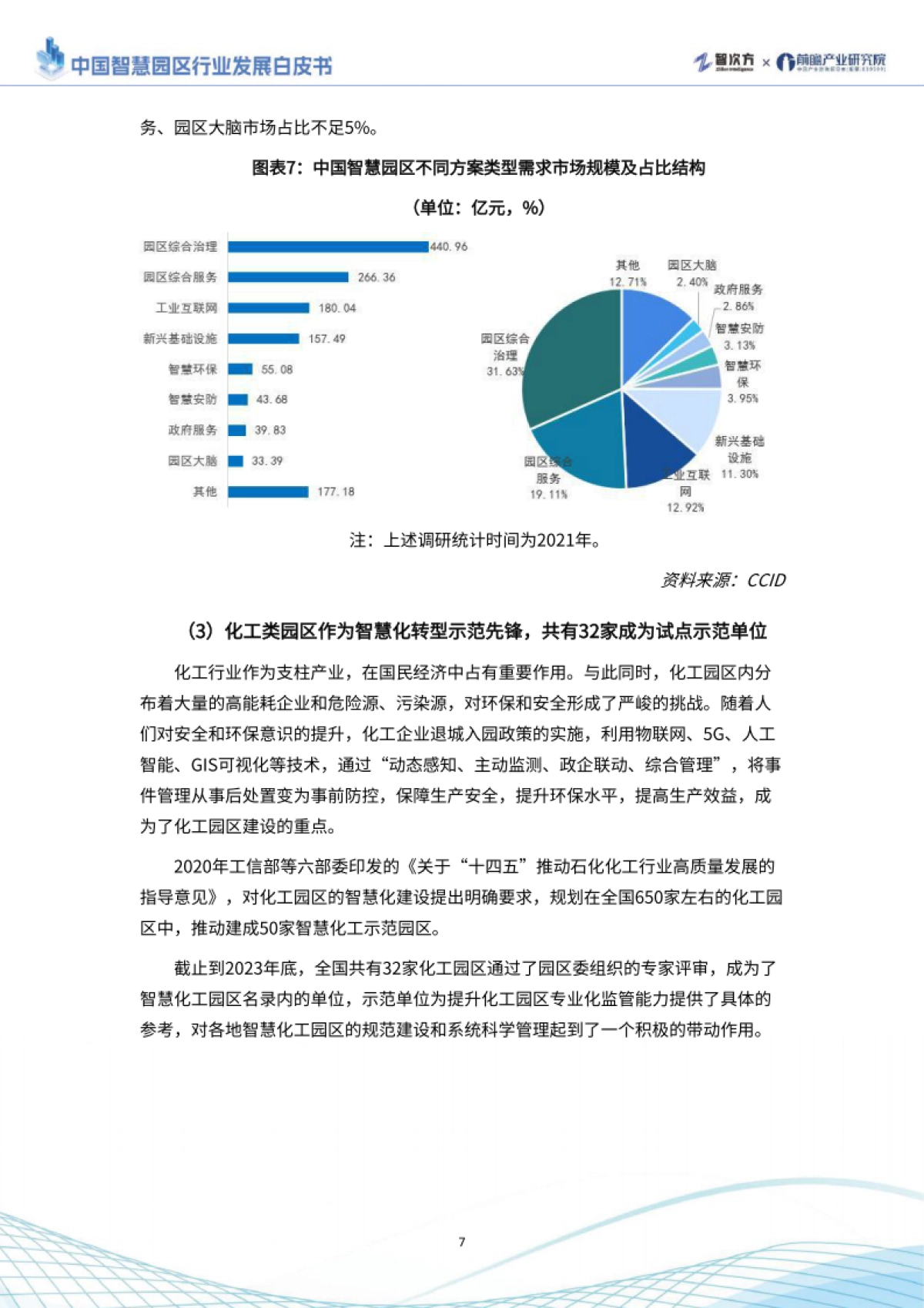 中国智慧园区行业发展白皮书_第10页