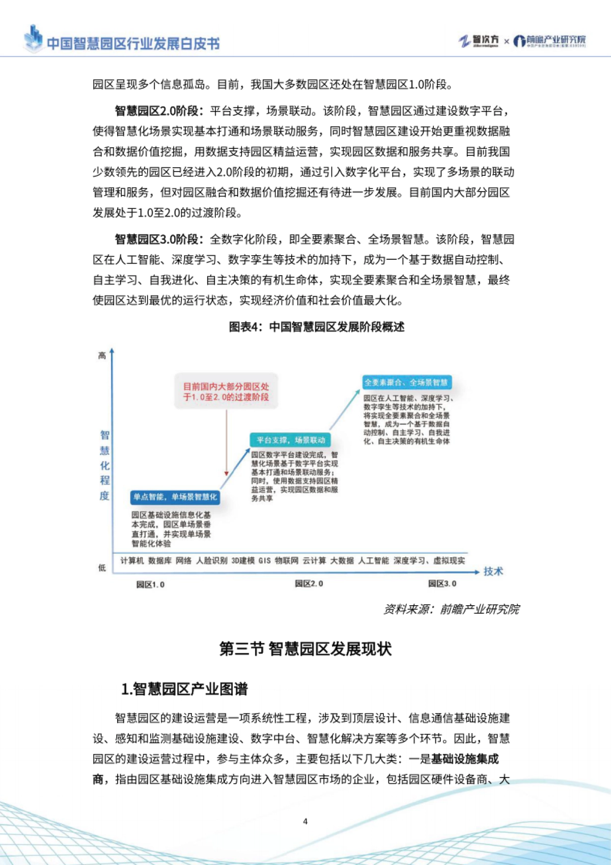 中国智慧园区行业发展白皮书_第7页