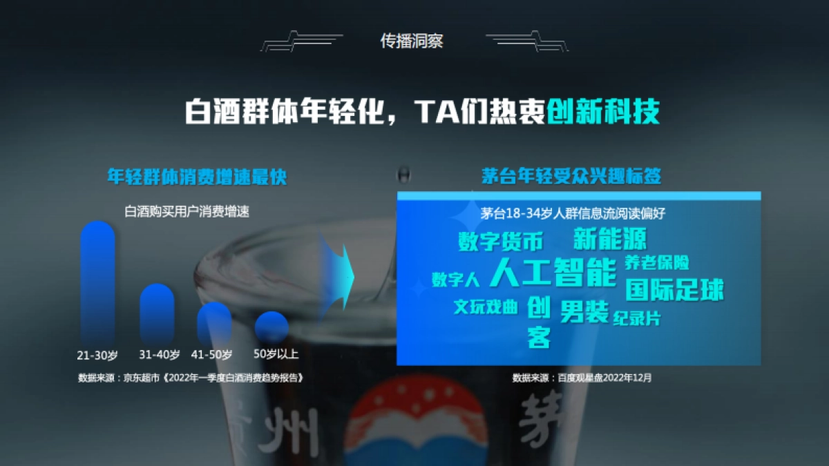 最美茅台立体创新式新消费营销_第4页