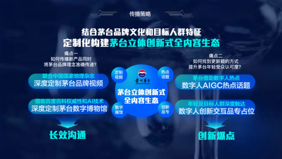 最美茅台立体创新式新消费营销_第5页