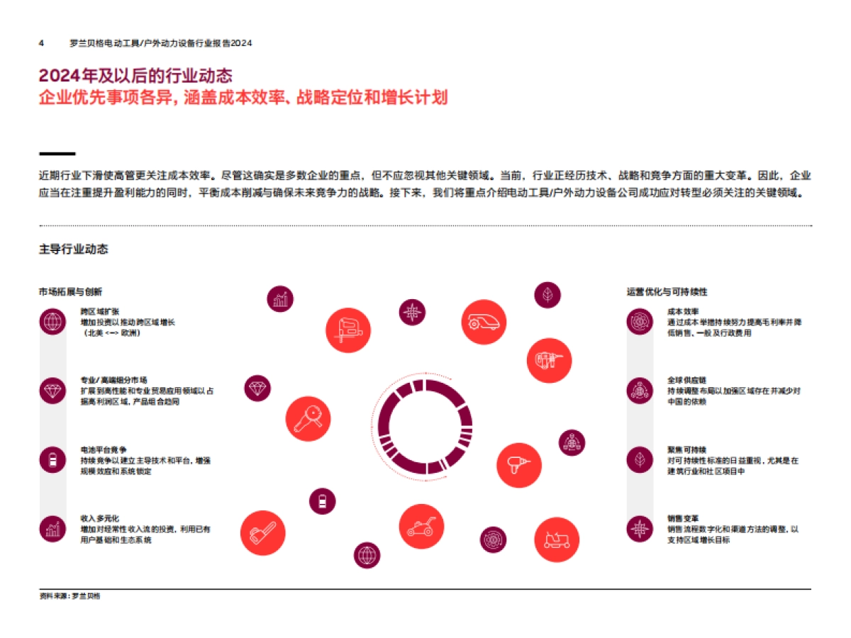 罗兰贝格：2024年拥抱变革：电动工具及户外动力设备企业的转型之路研究报告_第4页