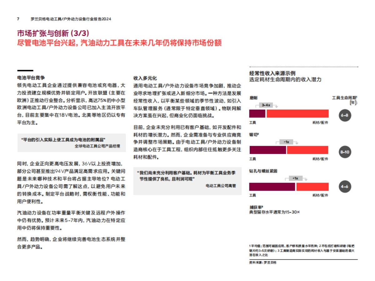 罗兰贝格：2024年拥抱变革：电动工具及户外动力设备企业的转型之路研究报告_第7页