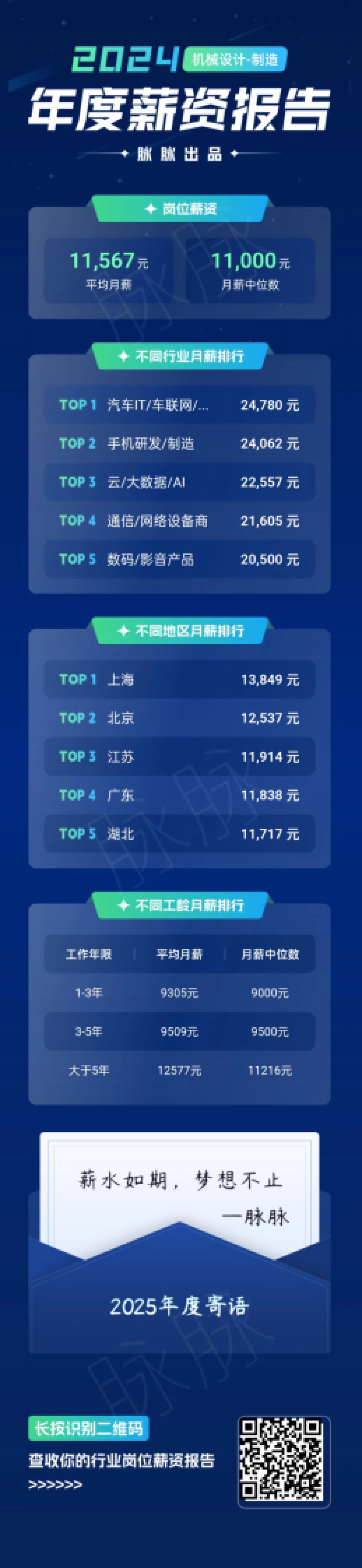 脉脉:2024年薪资段位报告_第10页