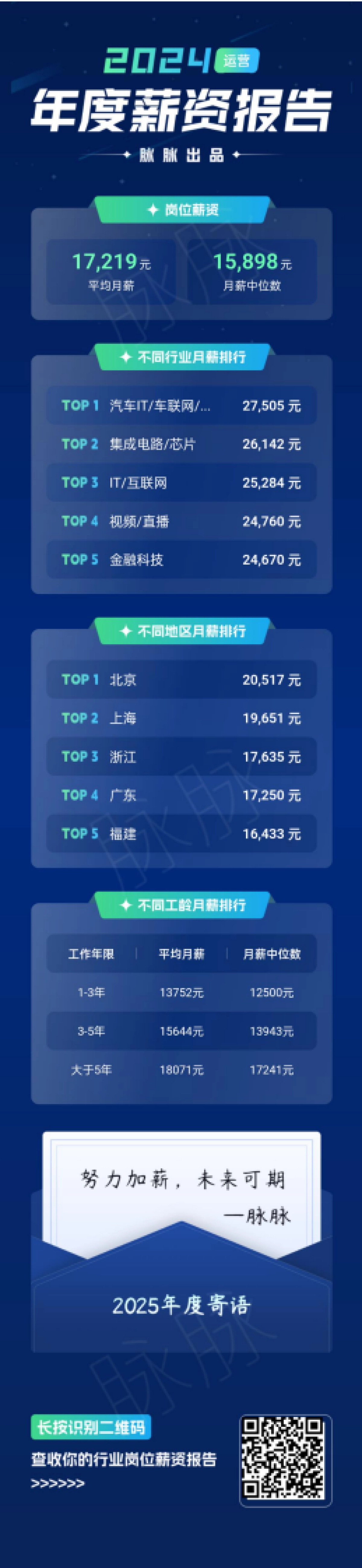 脉脉:2024年薪资段位报告_第2页