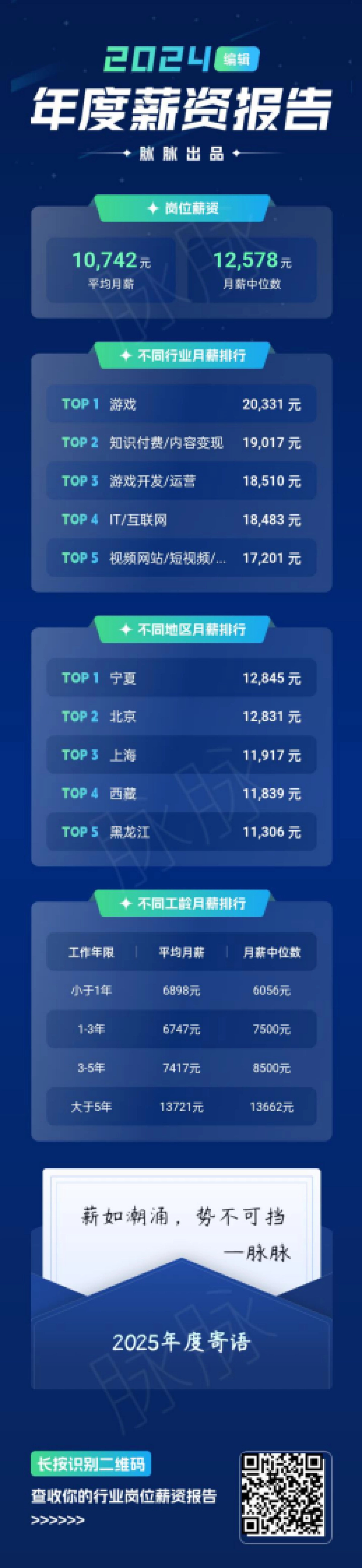 脉脉:2024年薪资段位报告_第4页