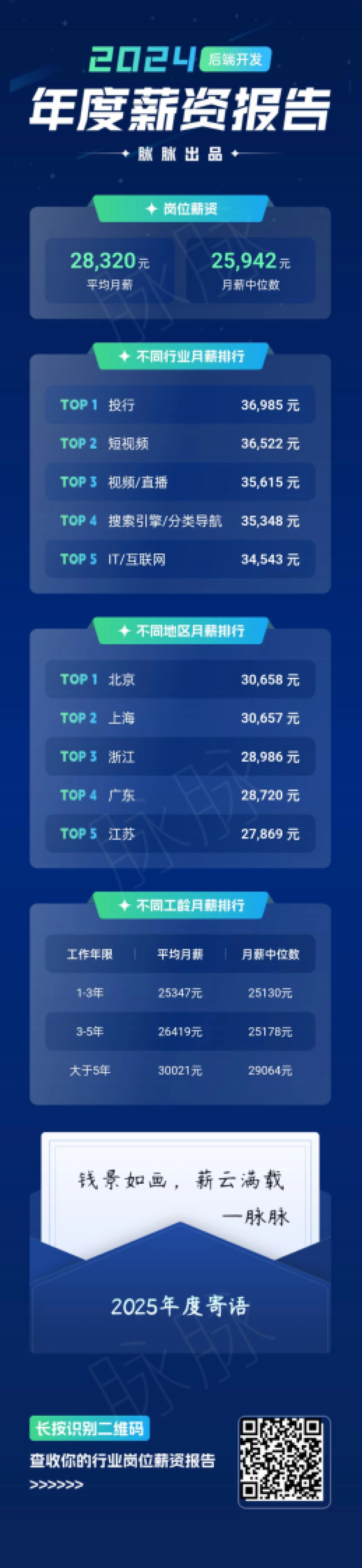 脉脉:2024年薪资段位报告_第6页