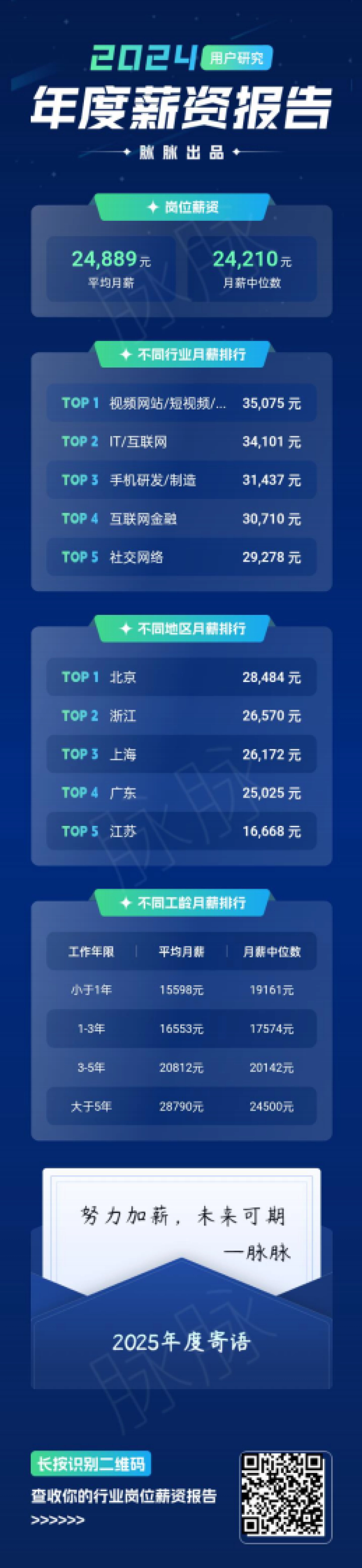 脉脉:2024年薪资段位报告_第7页