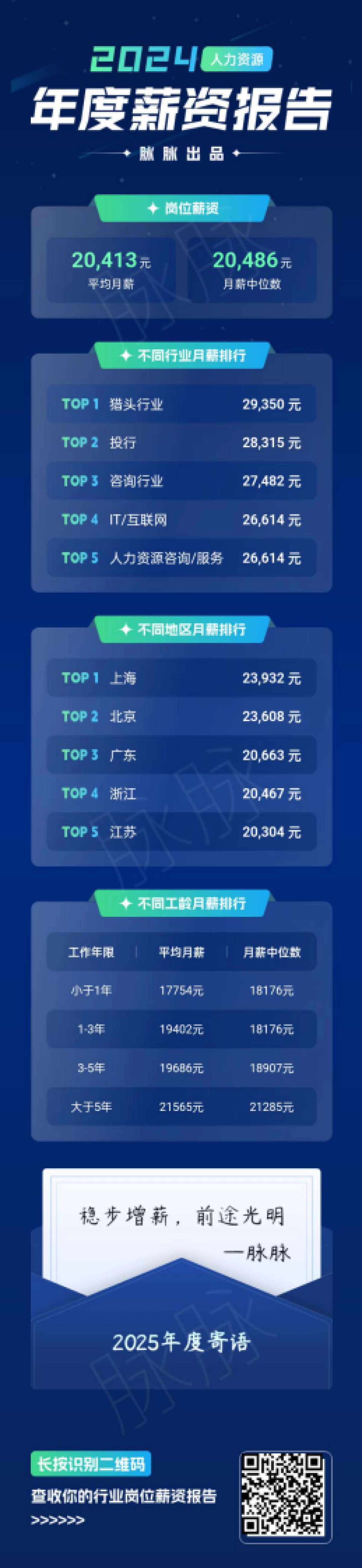 脉脉:2024年薪资段位报告_第9页