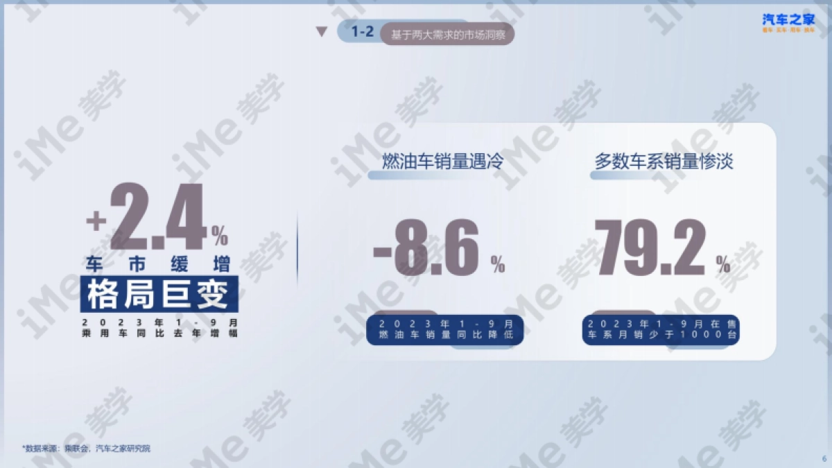 汽车之家2023年案_第6页
