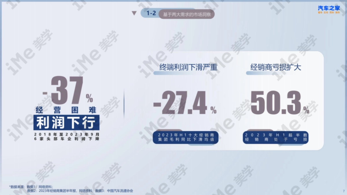 汽车之家2023年案_第7页